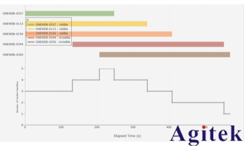 NTN 測試方案(圖7)