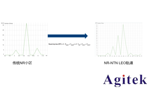 NTN 測試方案(圖11)