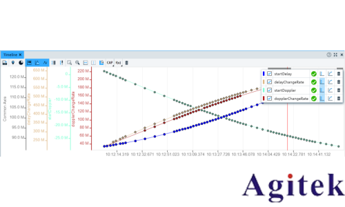 NTN 測試方案(圖12)