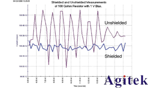 4200A-SCS參數分析儀超低電流測量中的誤差來源與最佳實踐(圖8)