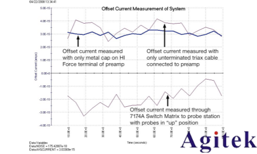 4200A-SCS參數分析儀超低電流測量中的誤差來源與最佳實踐(圖4)