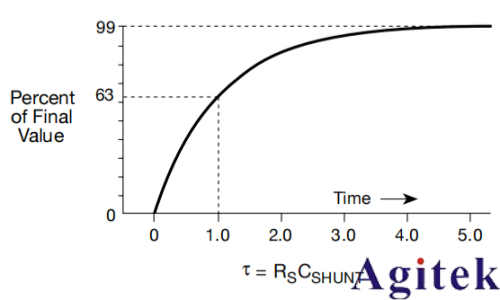 4200A-SCS參數分析儀超低電流測量中的誤差來源與最佳實踐(圖7)