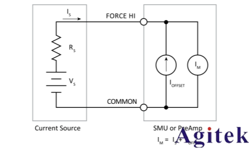 4200A-SCS參數分析儀超低電流測量中的誤差來源與最佳實踐(圖1)