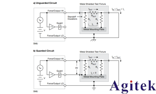 4200A-SCS參數分析儀超低電流測量中的誤差來源與最佳實踐(圖11)
