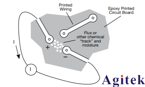 4200A-SCS參數分析儀超低電流測量中的誤差來源與最佳實踐(圖17)