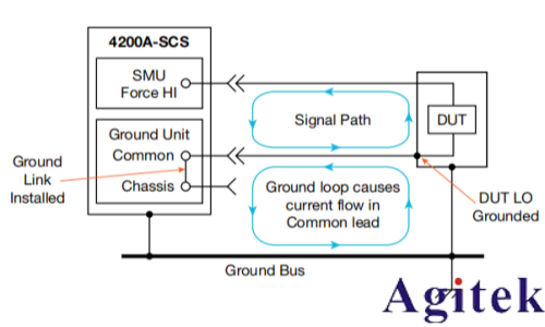 4200A-SCS參數分析儀超低電流測量中的誤差來源與最佳實踐(圖18)