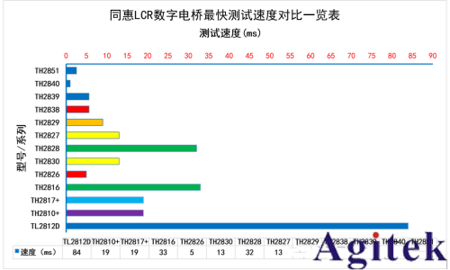 TH2851系列實現精密陶瓷600℃高溫無損精準測試(圖3)