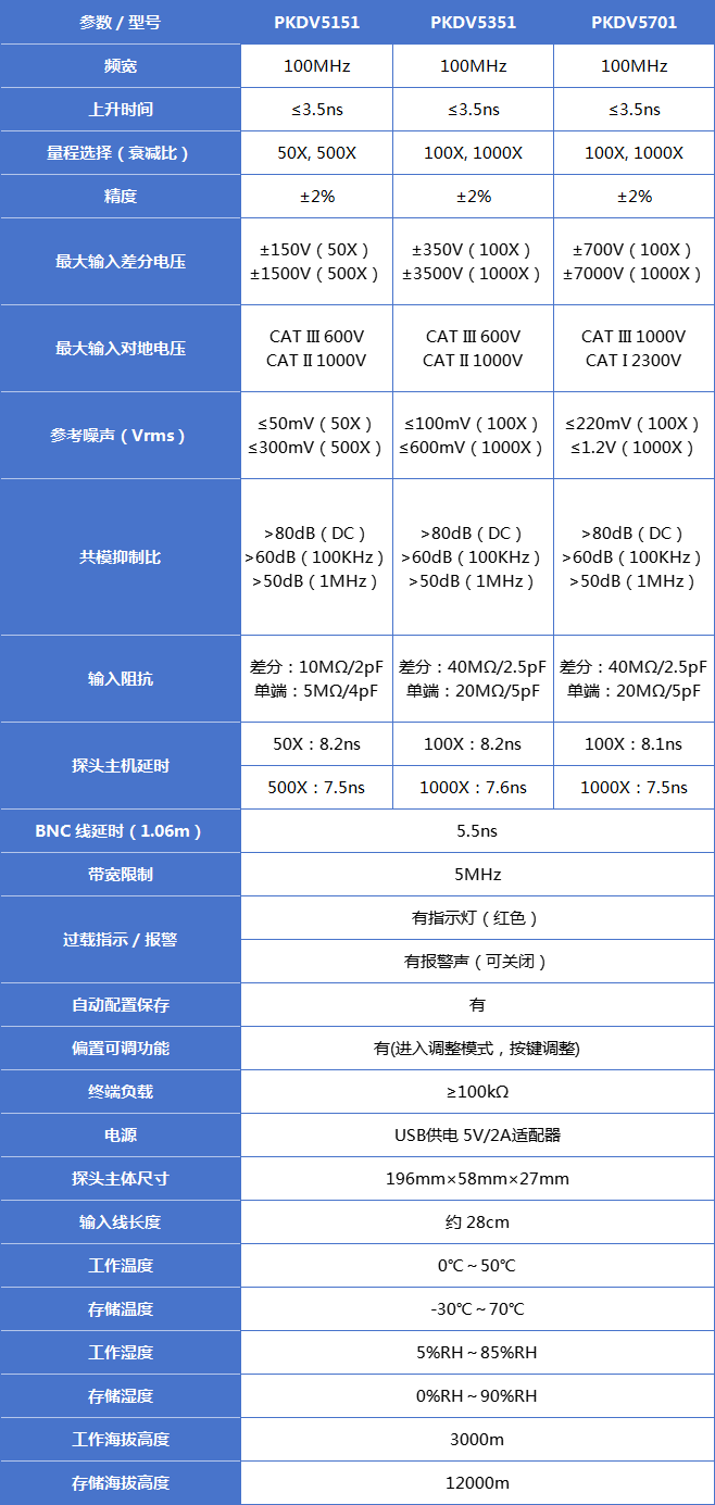 PRBTEK高壓差分探頭PKDV5351 (圖1)