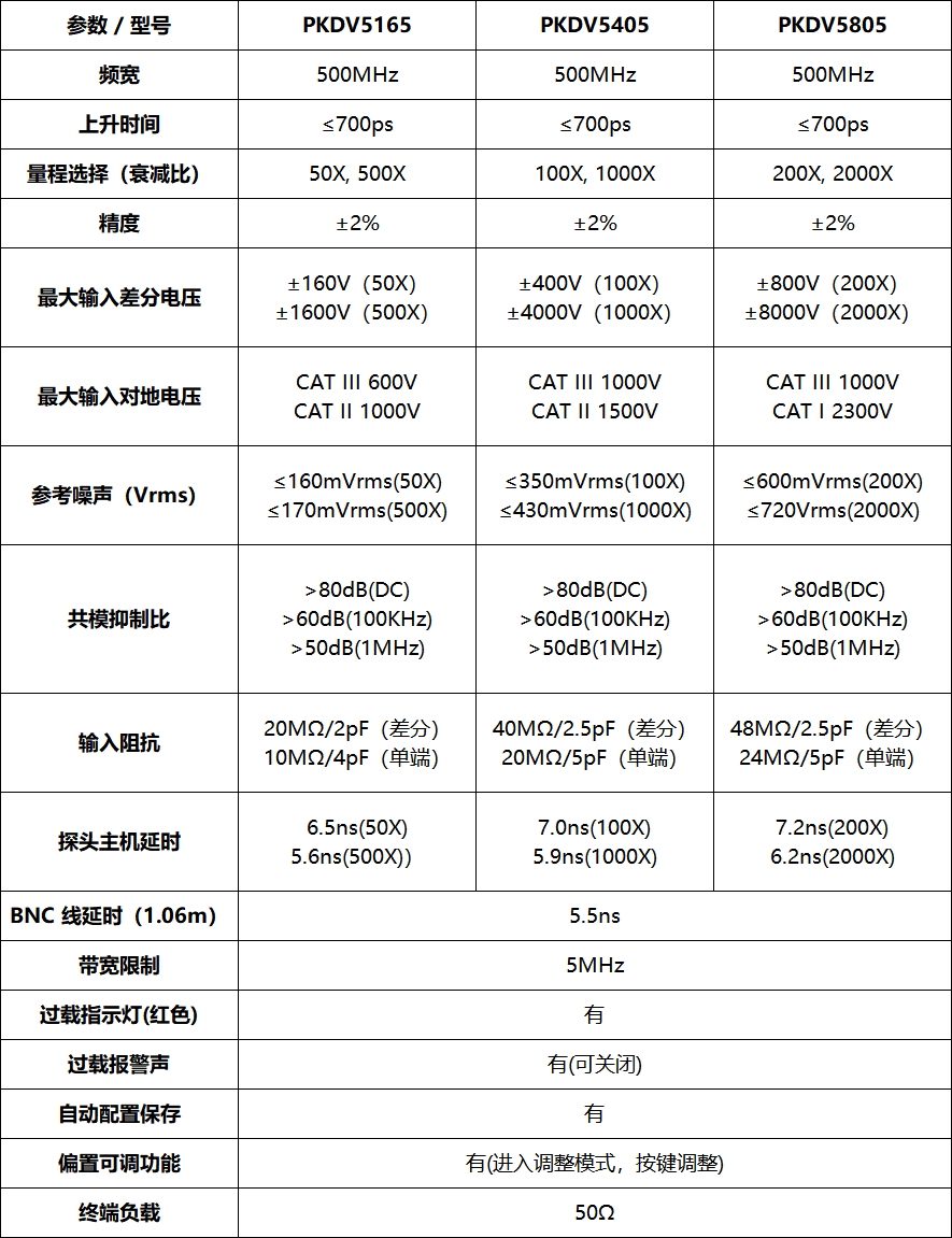 PRBTEK高壓差分探頭PKDV5805(圖1)