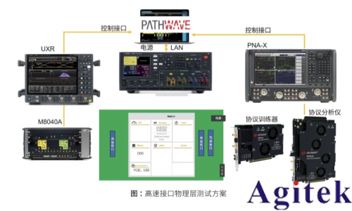 RISC-V芯片:如何打造仿真到測試的完整驗證閉環(圖4)