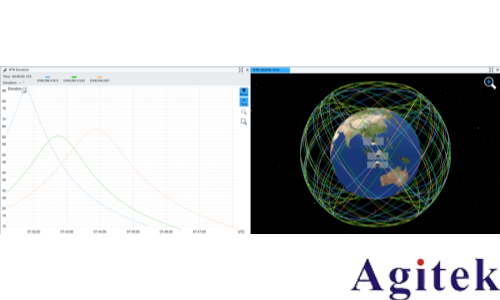 解讀NTN:Direct to Cell (DTC) 就是這么簡單！(圖8)