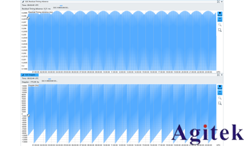 解讀NTN:Direct to Cell (DTC) 就是這么簡單！(圖9)
