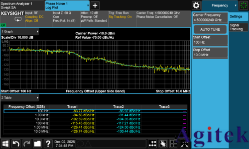 相位噪聲測不準?跡線總是抖動?附詳細設置步驟!(圖1)