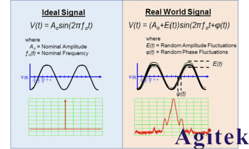 相位噪聲測不準?跡線總是抖動?附詳細設置步驟!(圖2)