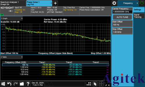 相位噪聲測不準?跡線總是抖動?附詳細設置步驟!(圖9)