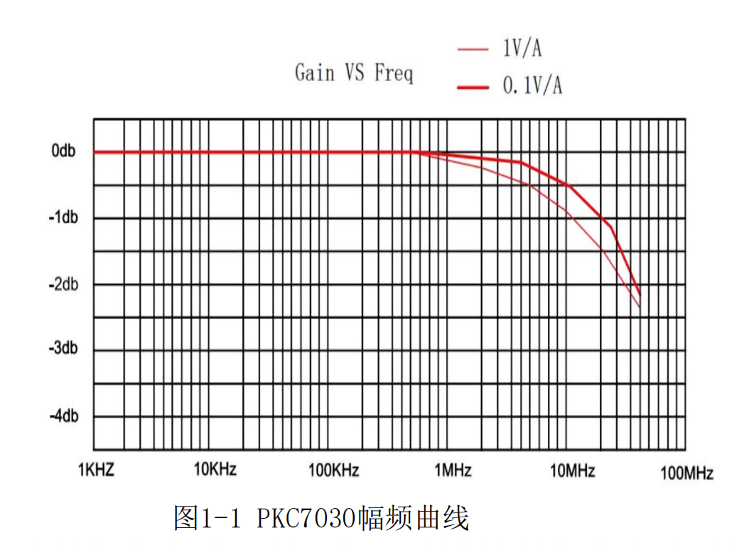 高頻電流探頭PKC7030(圖2) 高頻交直流電流探頭PKC7030(圖2)