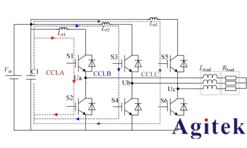 信號發生器雙脈沖測試:IGBT實際電應力的“試金石”(圖2)