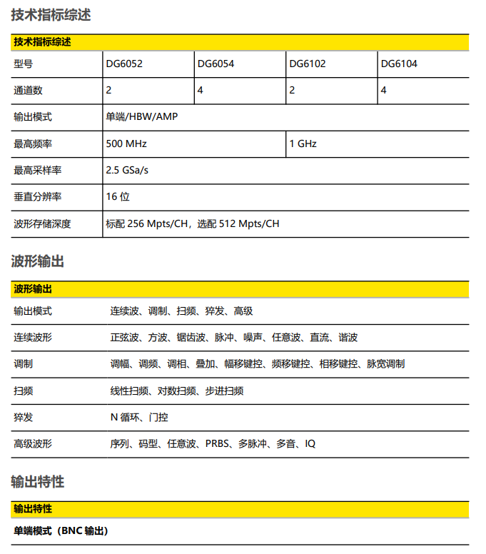 普源DG6104函數/任意波形發生器(圖1)