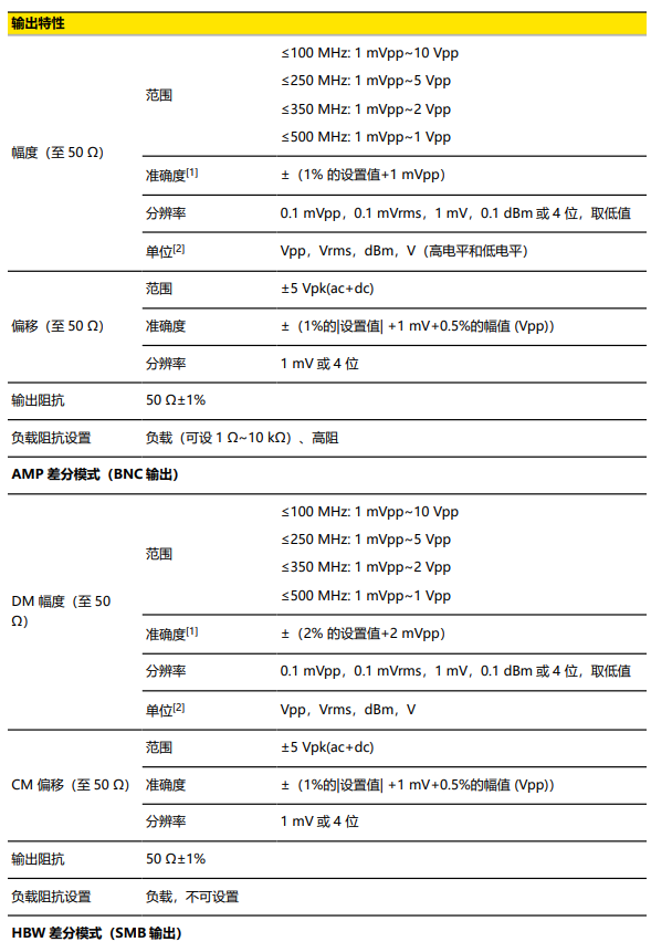 普源DG6104函數/任意波形發生器(圖2)