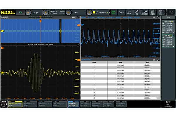普源DG5252 Pro函數/任意波形發生器(圖8) 普源DG5354-Pro函數/任意波形發生器(圖8)