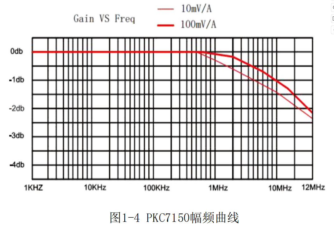 高頻交直流電流探頭PKC7150(圖2) 普科高頻交直流電流探頭PKC7150(圖2)