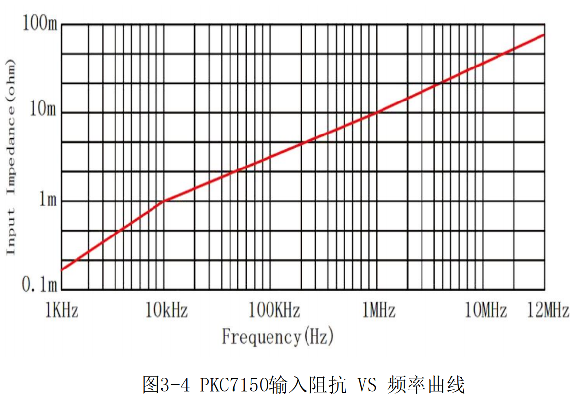 高頻交直流電流探頭PKC7150(圖4) 普科高頻交直流電流探頭PKC7150(圖4)