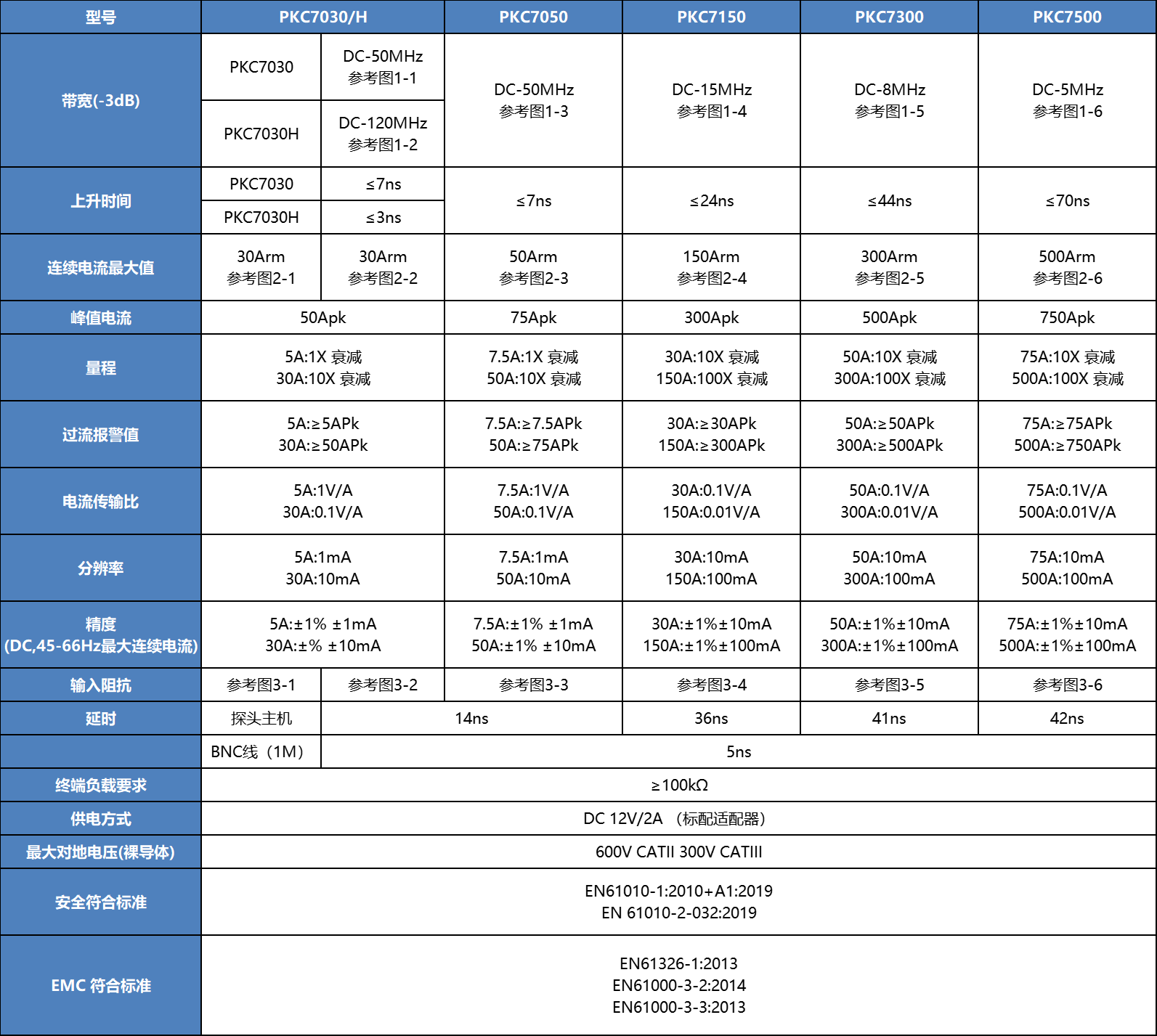 普科高頻交直流電流探頭PKC7300(圖1)
