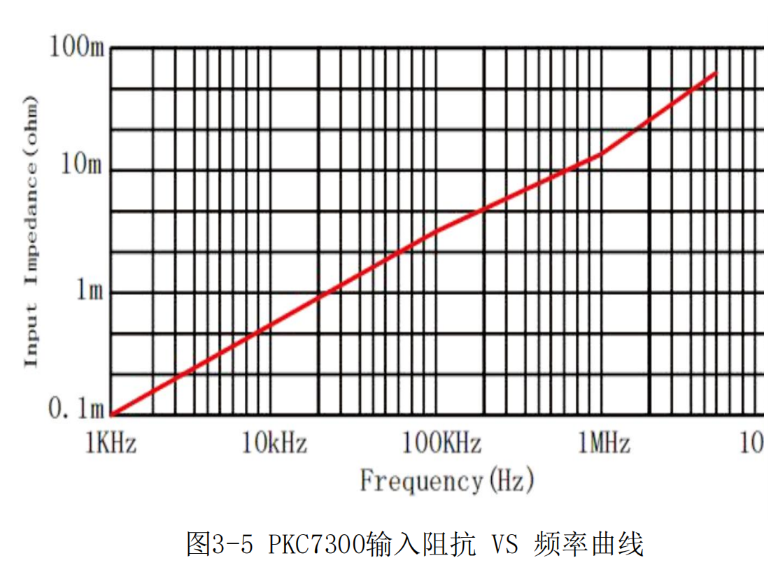 普科高頻交直流電流探頭PKC7300(圖4)