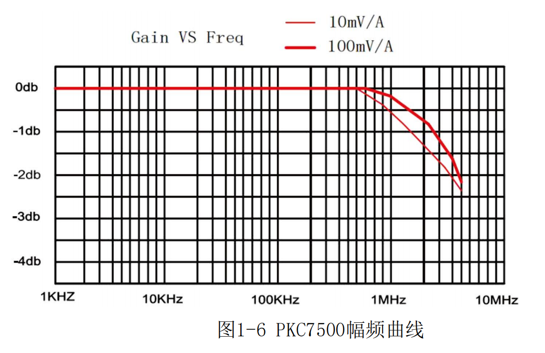 高頻交直流電流探頭PKC7500(圖2) 普科高頻交直流電流探頭PKC7500(圖2)