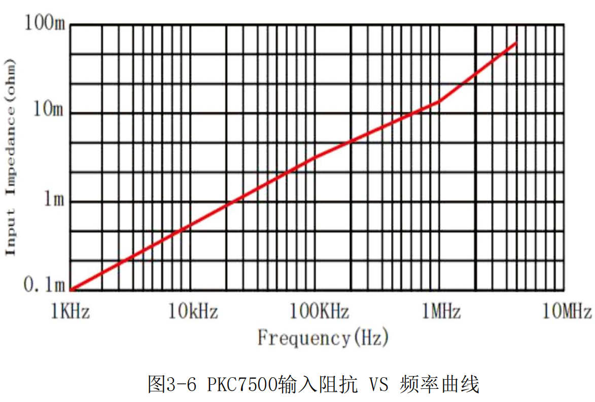 高頻交直流電流探頭PKC7500(圖4) 普科高頻交直流電流探頭PKC7500(圖4)
