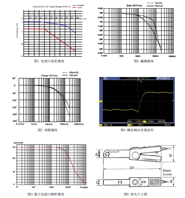 普科交直流電流探頭PKC622(圖3)