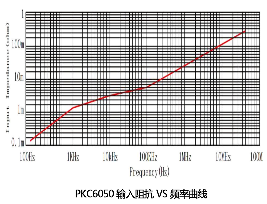 普科科技PRBTEK交直流電流探頭PKC6050(圖2)
