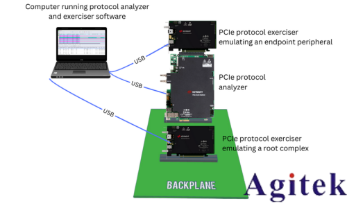 協(xié)議分析儀：洞悉 PCIe 通道的好幫手