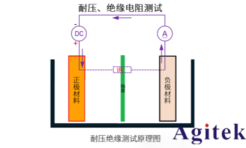同惠新能源汽車電池測試協(xié)同優(yōu)化解決方案（一）(圖5)