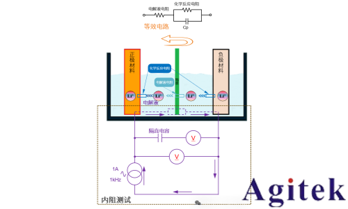 同惠新能源汽車電池測試協(xié)同優(yōu)化解決方案(一)(圖3)