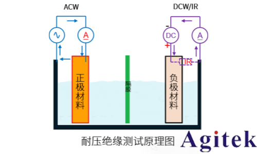 同惠新能源汽車電池測試協(xié)同優(yōu)化解決方案(一)(圖7)