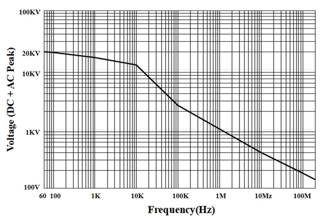 無源高壓衰減棒PKHV3020(圖2) 普科科技無源高壓衰減棒PKHV3020(圖2)