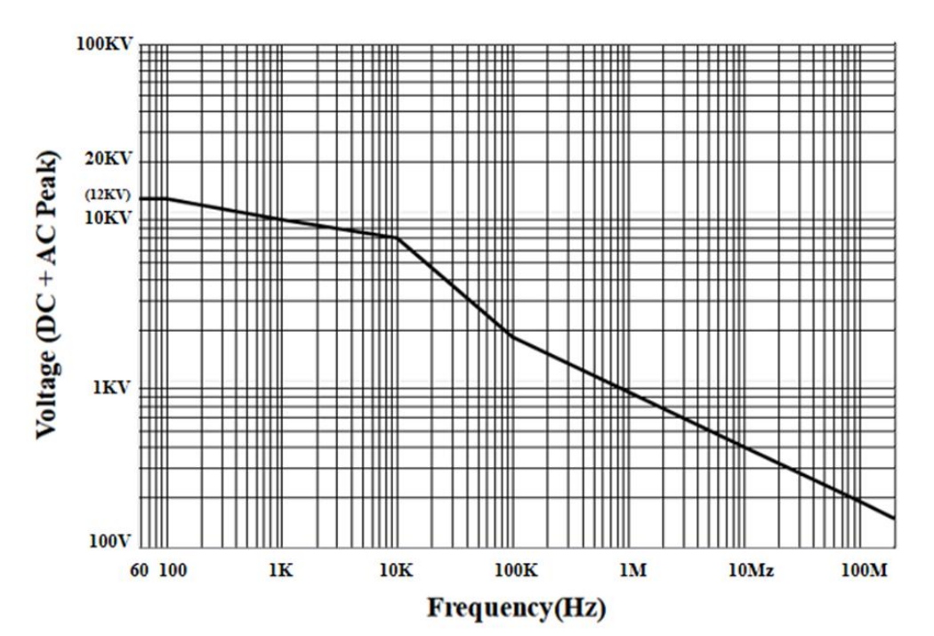 無源高壓衰減棒PKHV3012(圖2) 普科科技無源高壓衰減棒PKHV3012(圖2)