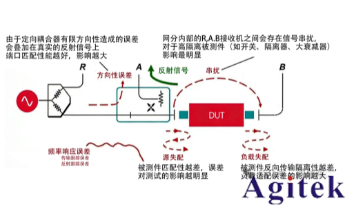 矢量網絡分析儀校準全解析：從原理到實戰的精準測量指南(圖1)