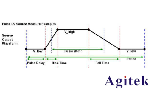 4225-PMU 10 ns 超短脈沖輸出能力與波形驗證(圖3)