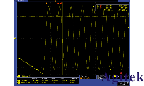 4225-PMU 10 ns 超短脈沖輸出能力與波形驗證(圖6)