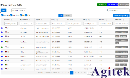 羅德與施瓦茨CMX500賦能車載無線通信全場景測試(圖11)