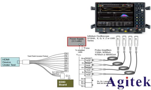 HDMI一致性測試中的3.3V上拉配置詳解(圖1)