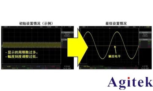使用示波器進行測量的技巧(圖4)