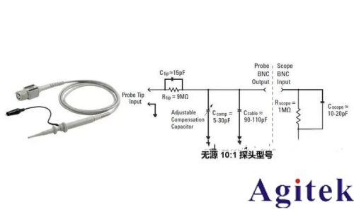 什么是示波器？示波器基礎知識(圖2)