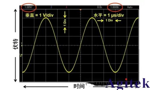 什么是示波器？示波器基礎知識(圖5)