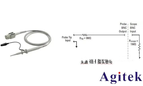 什么是示波器？示波器基礎知識(圖4)