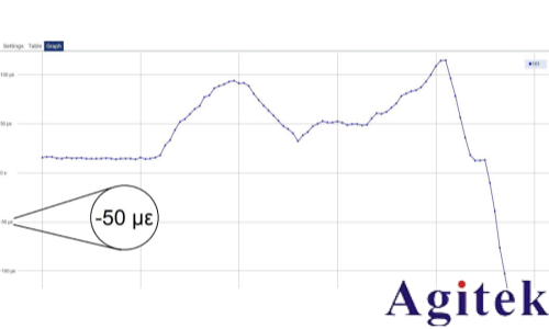 使用Keithley DAQ6510數據采集與記錄萬用表系統(圖11)