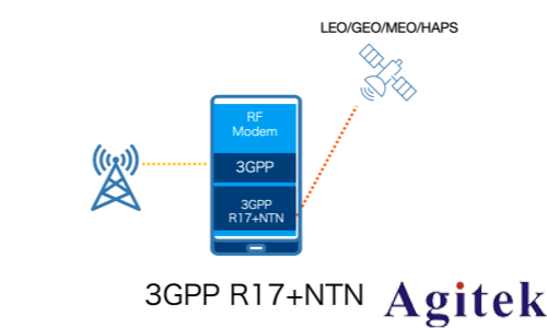 NTN衛星運營商準入測試解決方案(圖1)