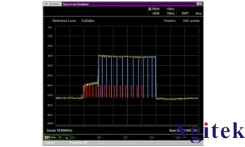 使用外部波導混頻器測量毫米波頻譜(圖7)